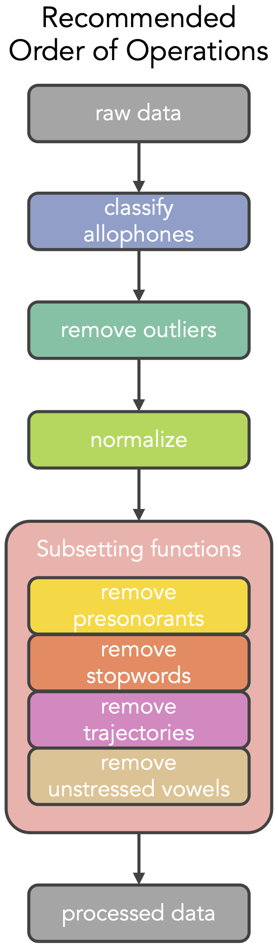 New Publication In Linguistics Vanguard Joey Stanley New Publication In Linguistics Vanguard Joey Stanley